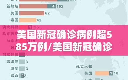 美国新冠确诊病例超585万例/美国新冠确诊病例超2806万例