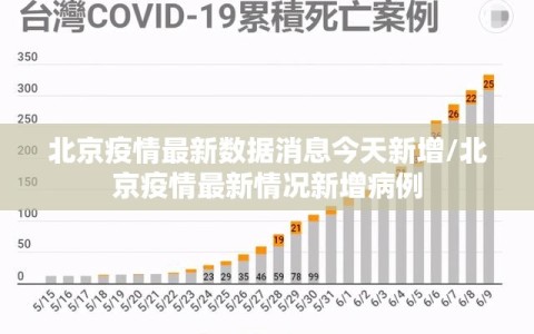 北京疫情最新数据消息今天新增/北京疫情最新情况新增病例