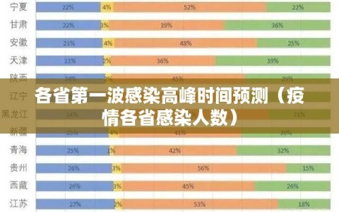 各省第一波感染高峰时间预测（疫情各省感染人数）
