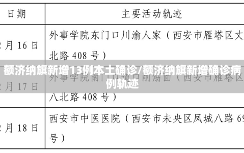 额济纳旗新增13例本土确诊/额济纳旗新增确诊病例轨迹