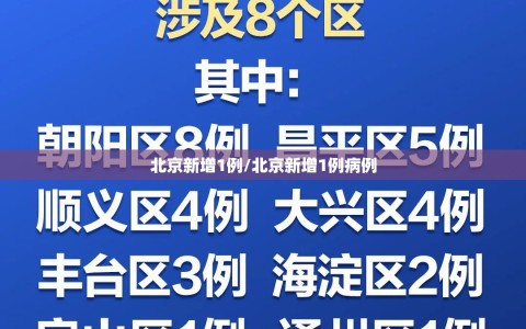 北京新增1例/北京新增1例病例