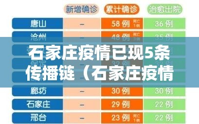 石家庄疫情已现5条传播链（石家庄疫情出现超级传播现象）