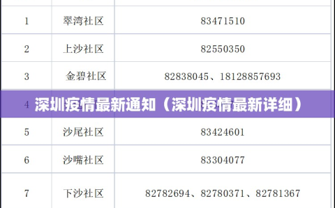 深圳疫情最新通知（深圳疫情最新详细）