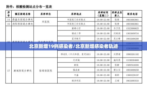 北京新增19例感染者/北京新增感染者轨迹