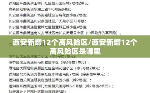 西安新增12个高风险区/西安新增12个高风险区是哪里