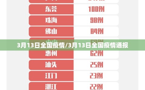 3月13日全国疫情/3月13日全国疫情通报