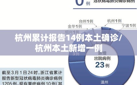 杭州累计报告14例本土确诊/杭州本土新增一例