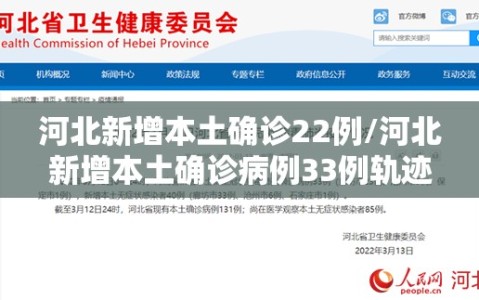 河北新增本土确诊22例/河北新增本土确诊病例33例轨迹