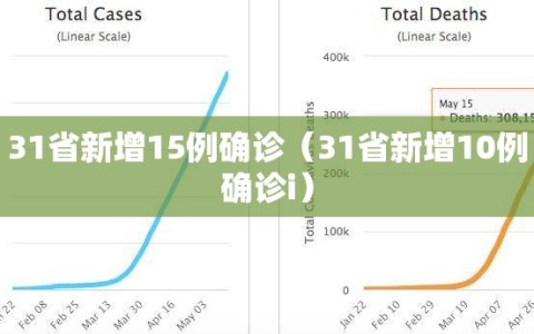 31省新增15例确诊（31省新增10例确诊i）