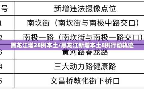 黑龙江增28例本土/黑龙江新增本土8例行动轨迹