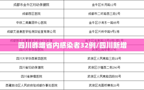 四川昨增省内感染者32例/四川新增