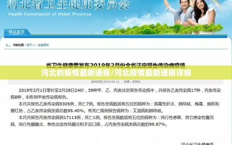河北的疫情最新通报/河北疫情最新通报详细
