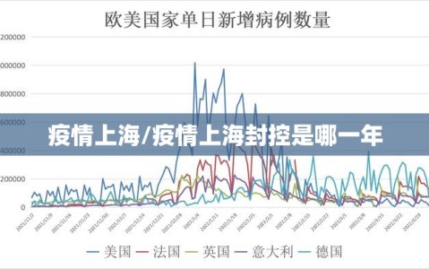 疫情上海/疫情上海封控是哪一年