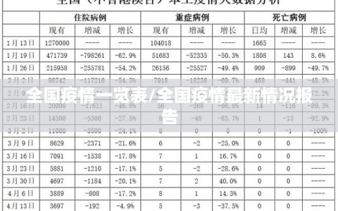 全国疫情一览表/全国疫情最新情况报告