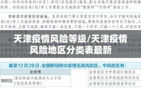 天津疫情风险等级/天津疫情风险地区分类表最新