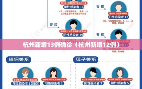 杭州新增13例确诊（杭州新增12例）