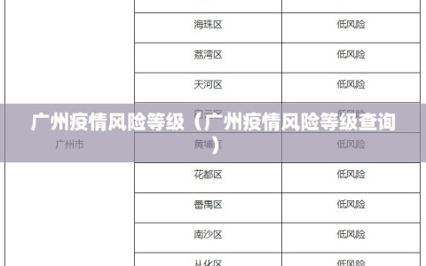 广州疫情风险等级（广州疫情风险等级查询）