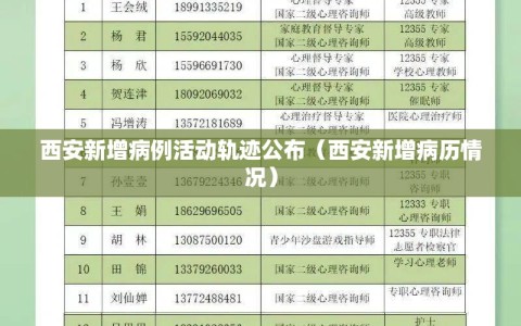 西安新增病例活动轨迹公布（西安新增病历情况）