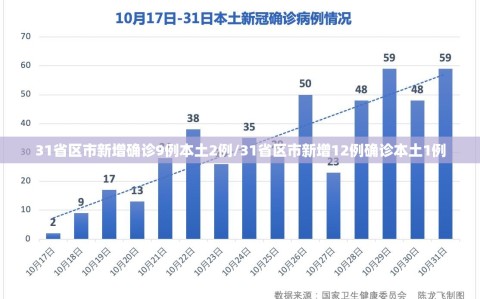 31省区市新增确诊9例本土2例/31省区市新增12例确诊本土1例