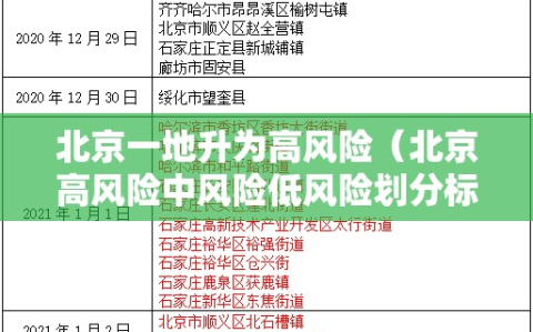 北京一地升为高风险（北京高风险中风险低风险划分标准）