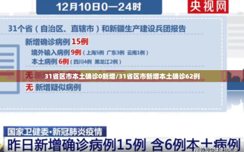 31省区市本土确诊0新增/31省区市新增本土确诊62例