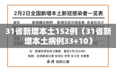 31省新增本土152例（31省新增本土病例33+10）