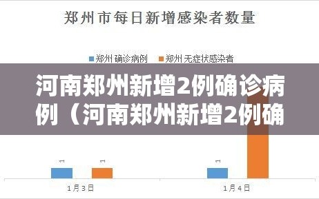 河南郑州新增2例确诊病例（河南郑州新增2例确诊病例详情）