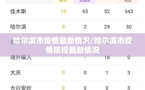 哈尔滨市疫情最新情况/哈尔滨市疫情防控最新情况
