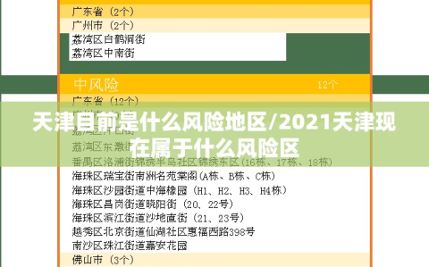 天津目前是什么风险地区/2021天津现在属于什么风险区