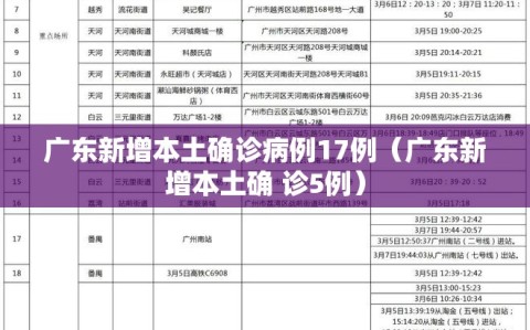 广东新增本土确诊病例17例（广东新增本土确 诊5例）