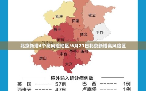 北京新增4个高风险地区/6月21日北京新增高风险区