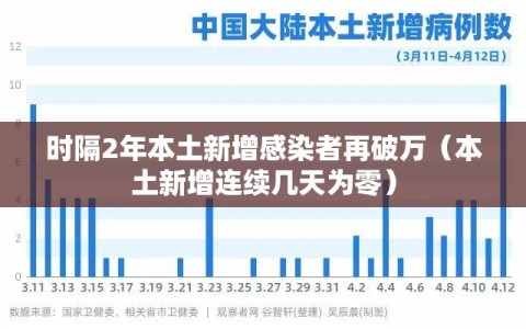 时隔2年本土新增感染者再破万（本土新增连续几天为零）