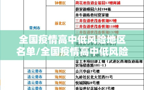 全国疫情高中低风险地区名单/全国疫情高中低风险区域