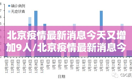 北京疫情最新消息今天又增加9人/北京疫情最新消息今天新增了15例
