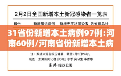 31省份新增本土病例97例:河南60例/河南省份新增本土病例94例