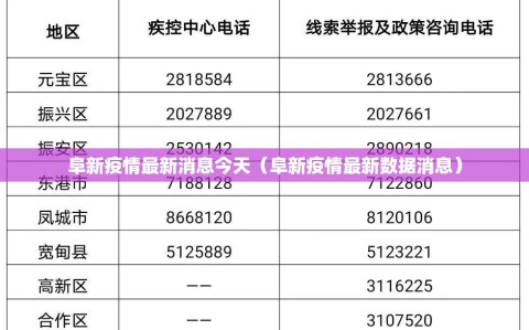 阜新疫情最新消息今天（阜新疫情最新数据消息）