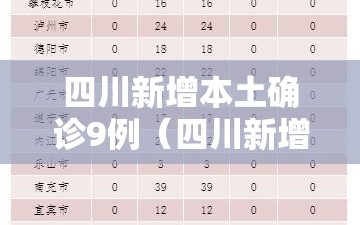 四川新增本土确诊9例（四川新增本地确诊病例）