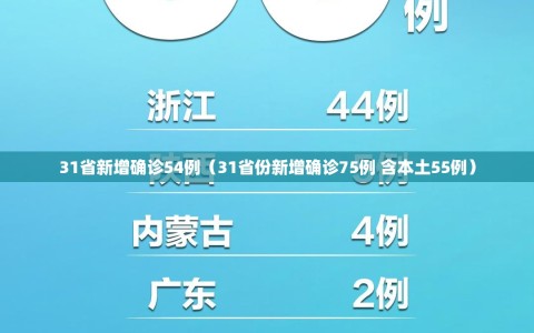 31省新增确诊54例（31省份新增确诊75例 含本土55例）