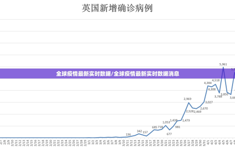 全球疫情最新实时数据/全球疫情最新实时数据消息