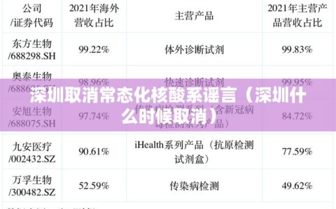 深圳取消常态化核酸系谣言（深圳什么时候取消）