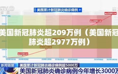 美国新冠肺炎超209万例（美国新冠肺炎超2977万例）