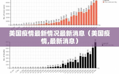 美国疫情最新情况最新消息（美国疫情,最新消息）