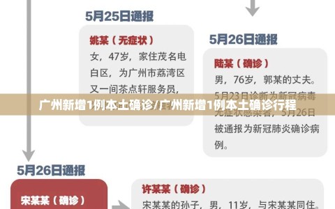 广州新增1例本土确诊/广州新增1例本土确诊行程