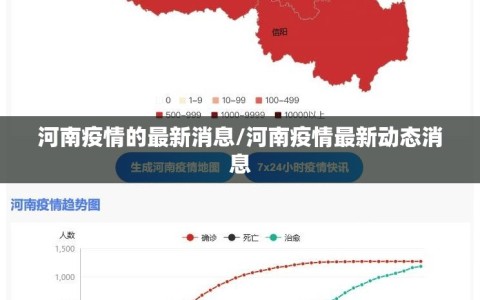 河南疫情的最新消息/河南疫情最新动态消息
