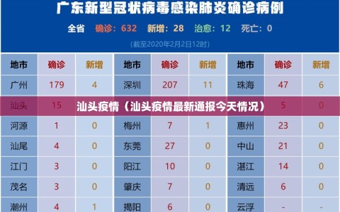 汕头疫情（汕头疫情最新通报今天情况）
