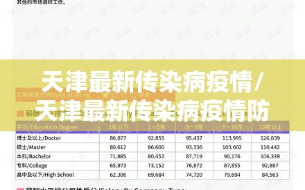 天津最新传染病疫情/天津最新传染病疫情防控政策