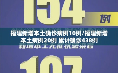 福建新增本土确诊病例10例/福建新增本土病例20例 累计确诊438例
