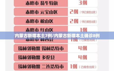 内蒙古新增本土7例/内蒙古新增本土确诊8例