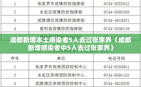 成都新增本土感染者5人去过张家界（成都新增感染者中5人去过张家界）