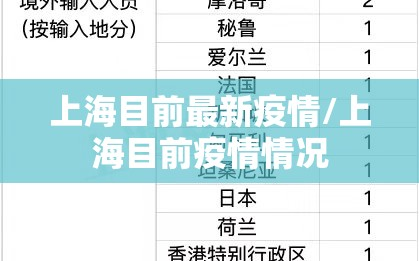 上海目前最新疫情/上海目前疫情情况